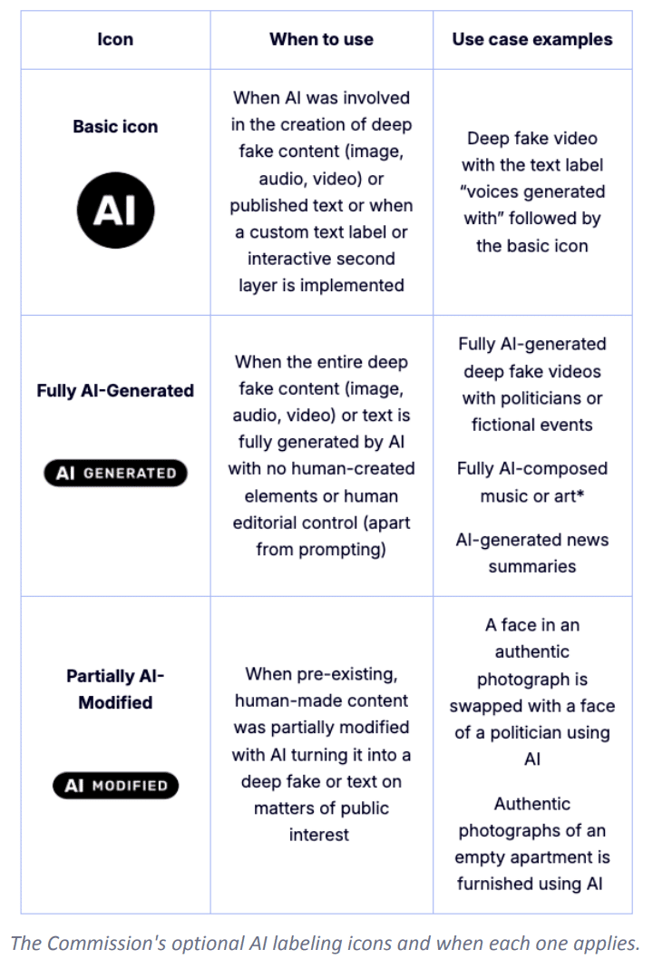 The Commission's optional AI labeling icons and when each one applies.